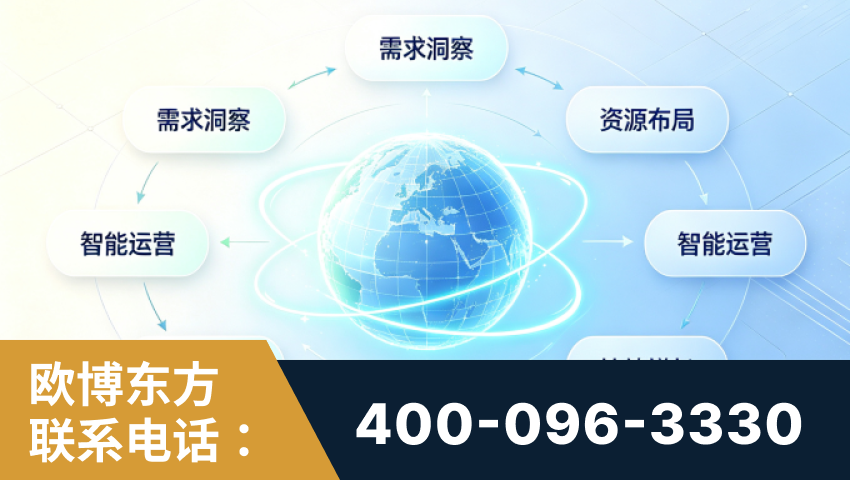 渭南-一站式打造GEO全链增长闭环
