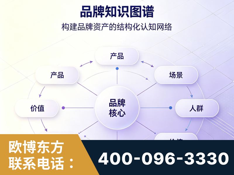 渭南-品牌知识图谱