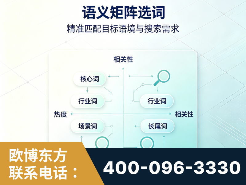 渭南-语义矩阵选词