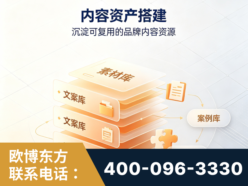 渭南-内容资产搭建
