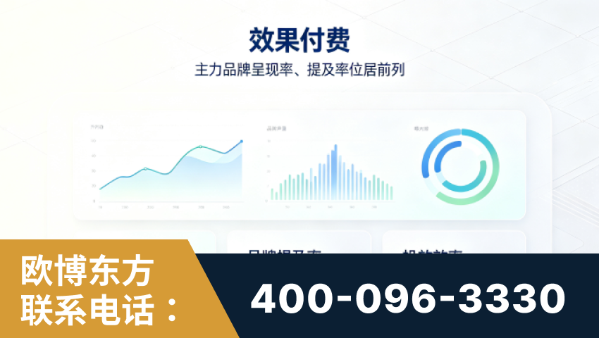 渭南-效果付费：主力品牌呈现率、提及率位居前列