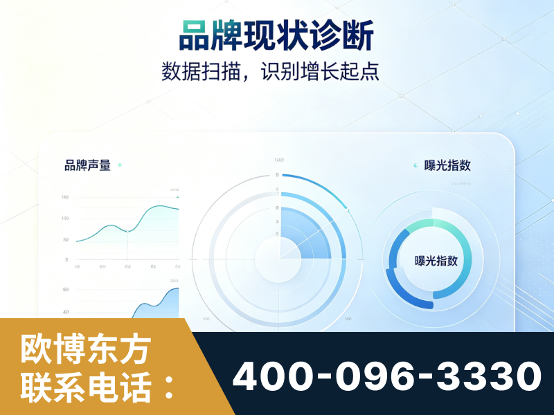 渭南-品牌现状诊断
