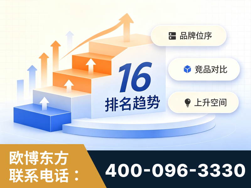 渭南-竞品品牌排名