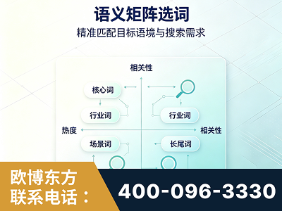 渭南-语义矩阵选词