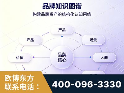 渭南-品牌知识图谱