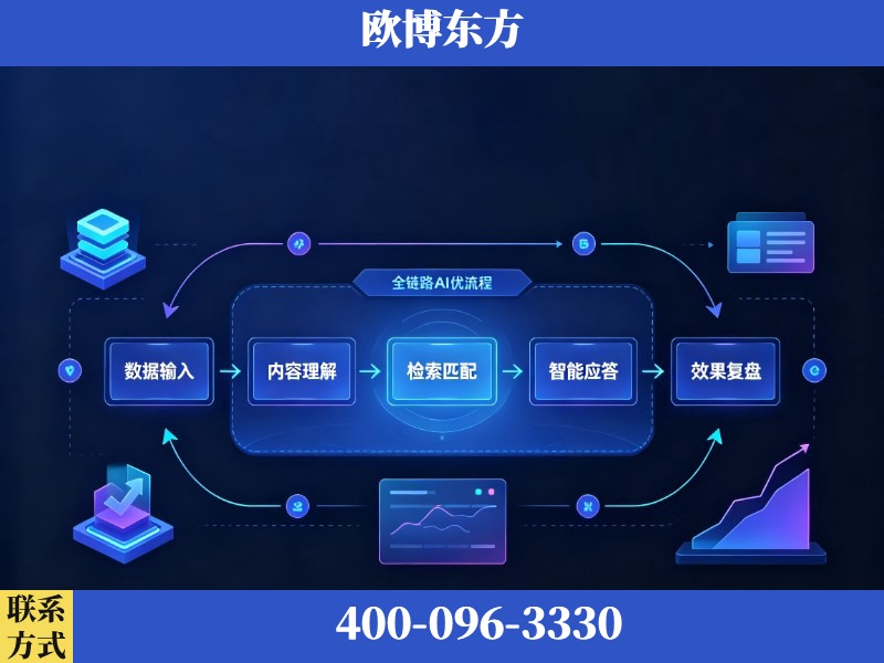 渭南-AI品牌声誉